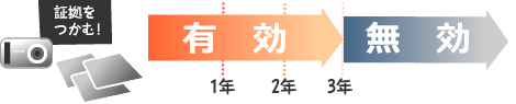 証拠は3年間有効