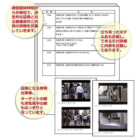 裁判でも使える有効な調査報告書のサンプル