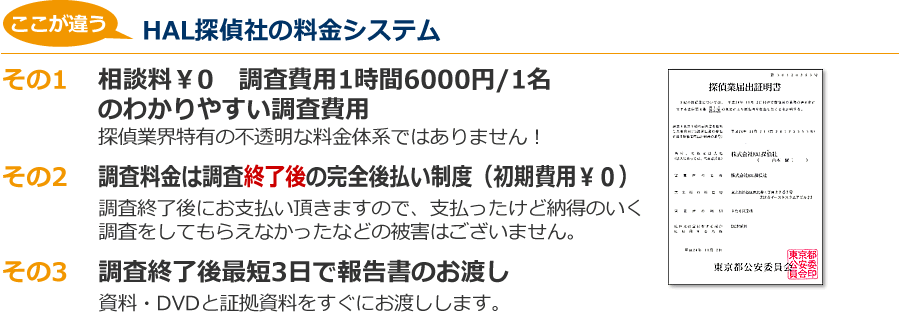HALの料金システム