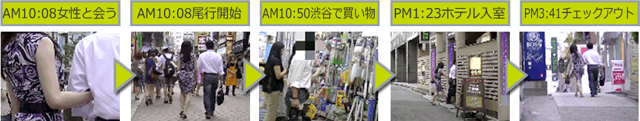 尾行の様子