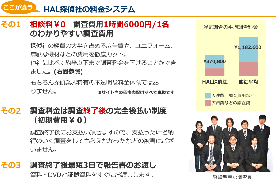 HALの料金システム