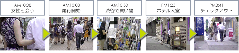 尾行の様子