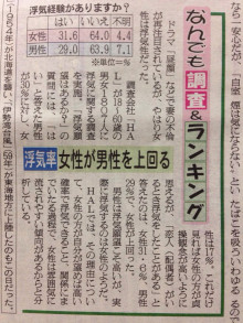 日刊ゲンダイ掲載
