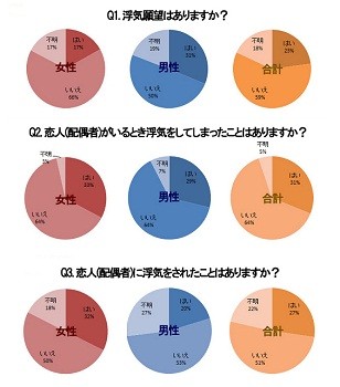 マイナビニュース